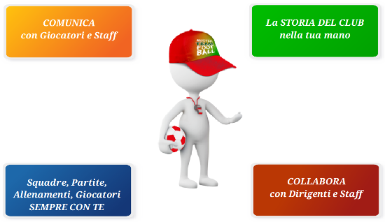 Macro-aree di utilizzo